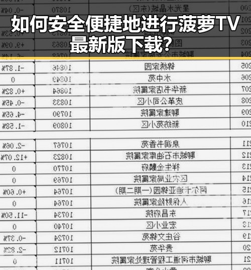如何安全便捷地进行菠萝TV最新版下载？