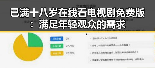已满十八岁在线看电视剧免费版:满足年轻观众的需求